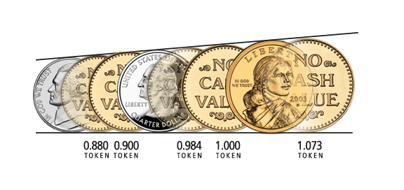 Token Size Guide